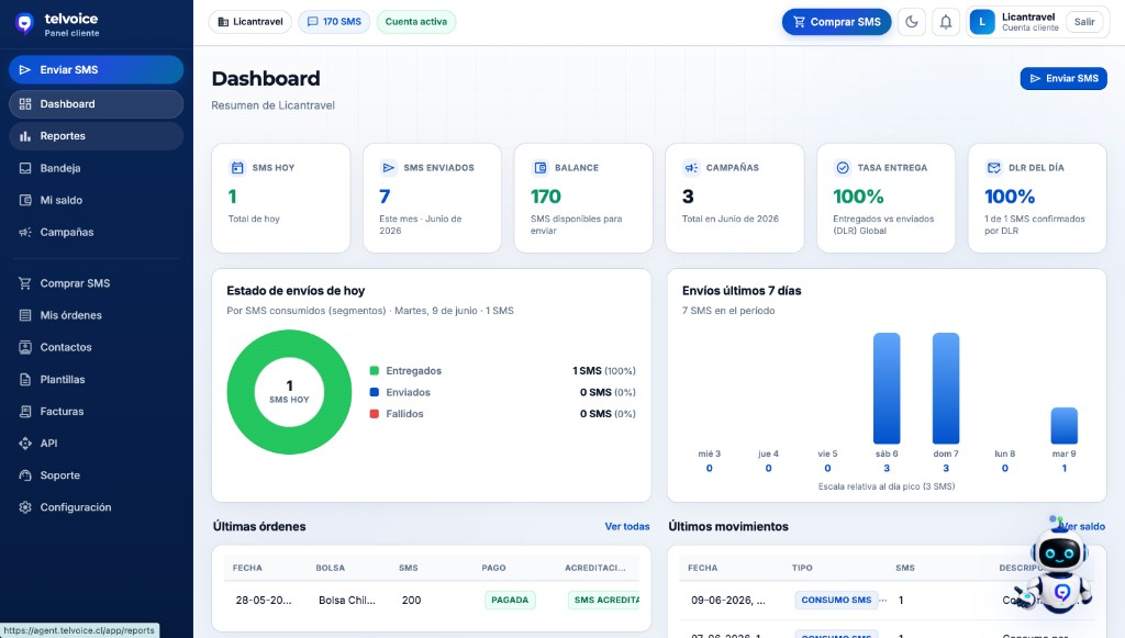 Panel cliente Telvoice con dashboard, envíos SMS, balance, campañas y reportes